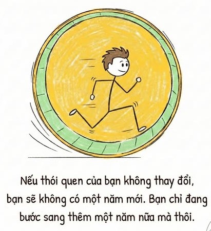 NẾU THÓI QUEN CỦA BẠN KHÔNG THAY ĐỔI – BẢO MAR