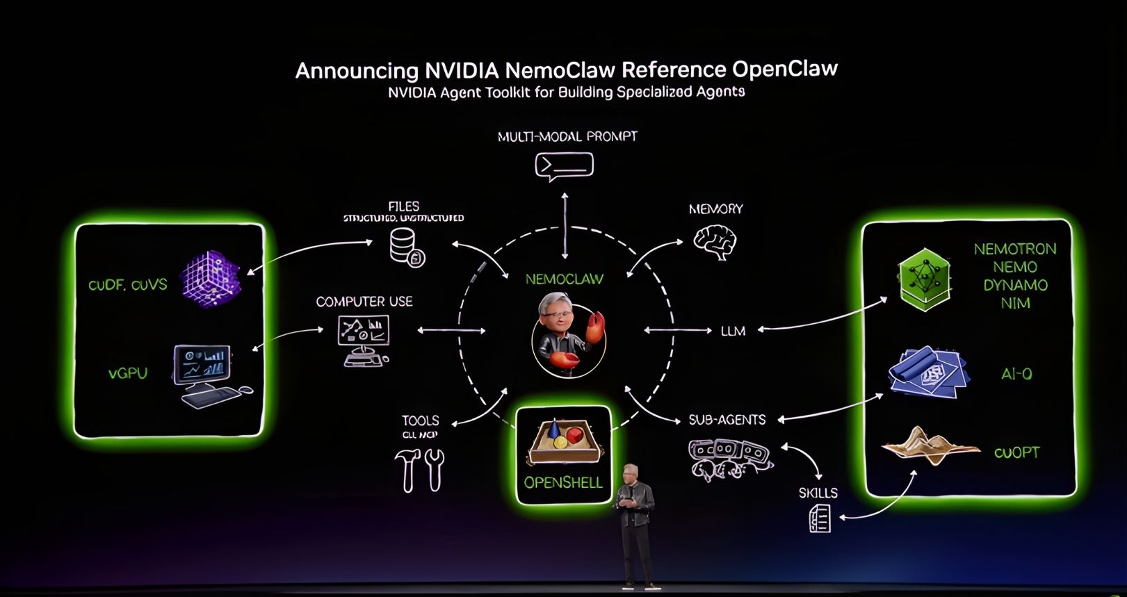NVIDIA RA MẮT NEMOCLAW: GIẢI BÀI TOÁN BẢO MẬT CHO OPENCLAW