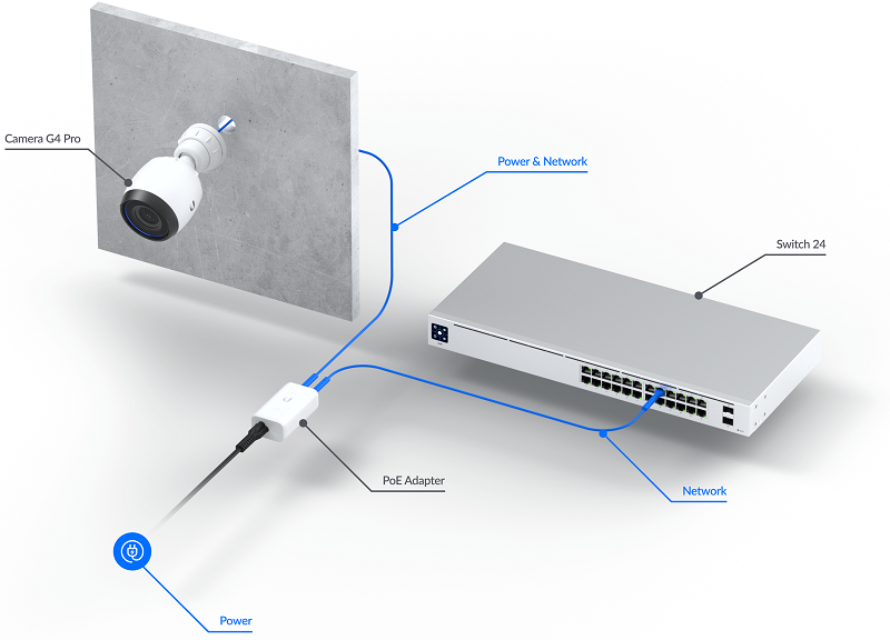 TẠI SAO THIẾT BỊ UNIFI BỊ REBOOT LIÊN TỤC HOẶC MẤT NGUỒN ĐỘT NGỘT?