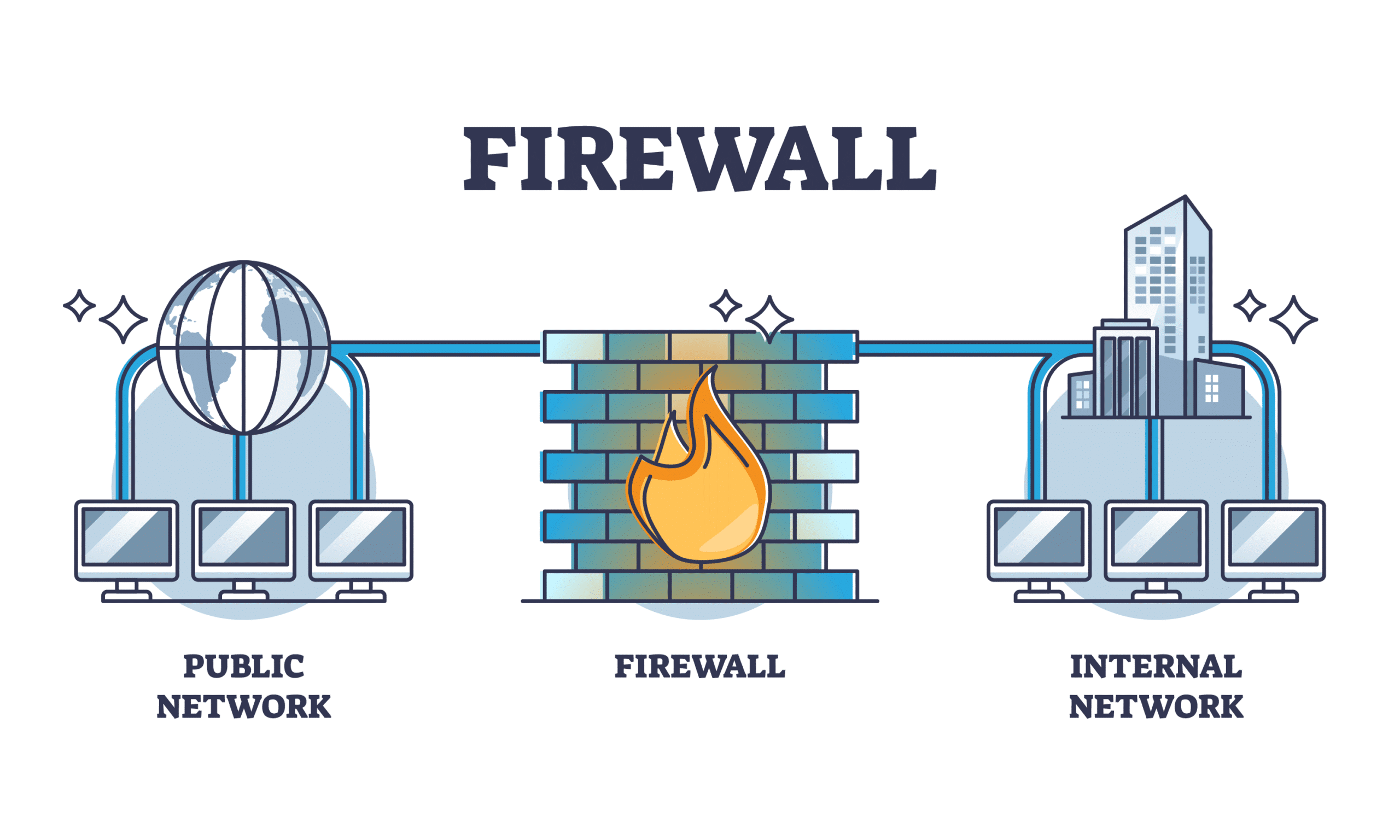 FIREWALL CHO SERVER