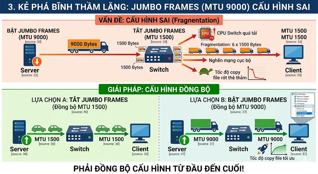 TỐI ƯU TỐC ĐỘ TRUY CẬP FILE SERVER/NAS TRONG MẠNG LAN - GIẢI PHÁP KHẮC PHỤC TÌNH TRẠNG TRUYỀN TẢI CHẬM