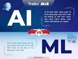 ANTIVIRUS TRUYỀN THỐNG VS. ANTIVIRUS SỬ DỤNG AI VÀ MACHINE LEARNING