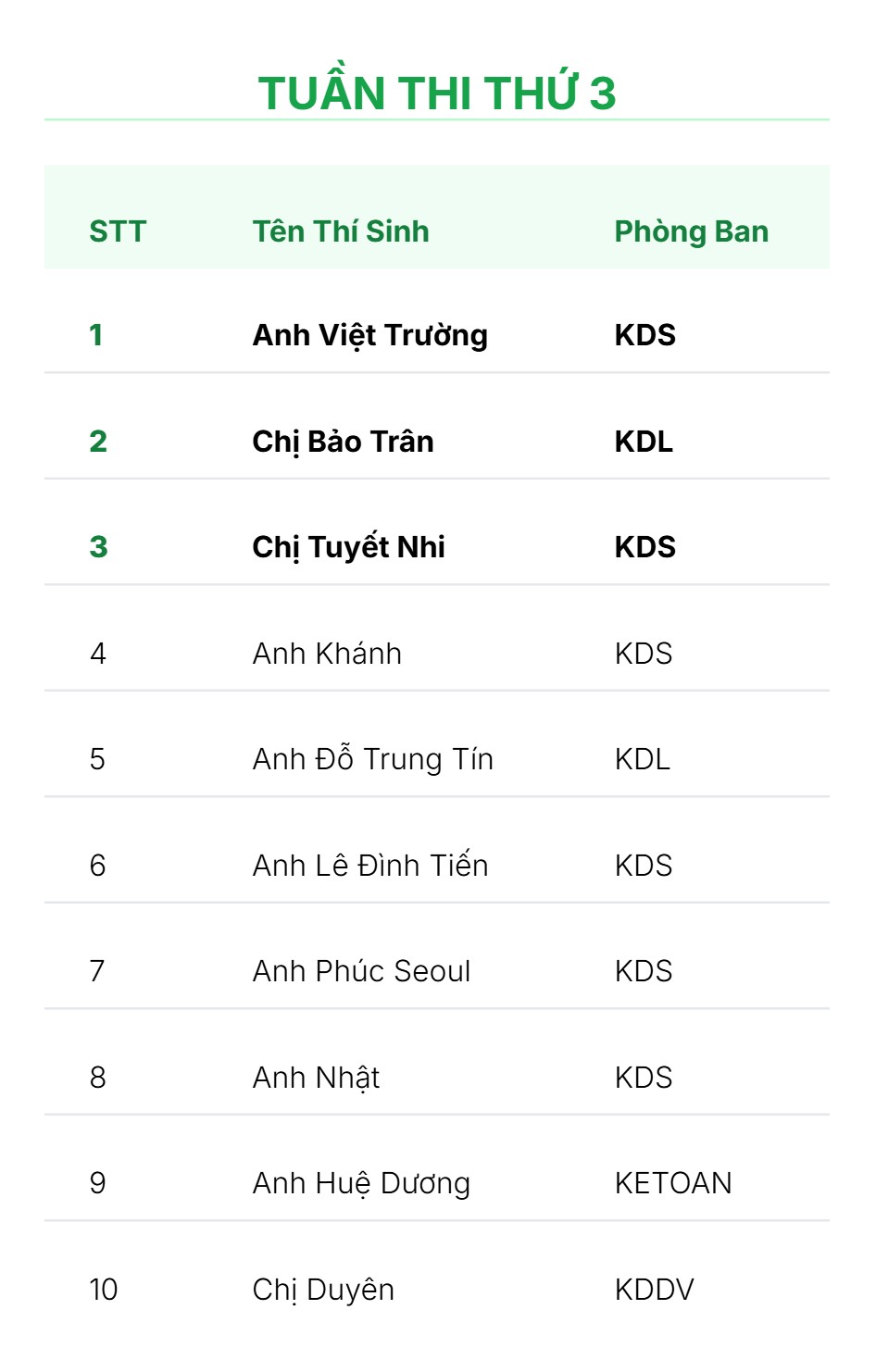 NKC_Quiz_Top10_Tuan3.jpg