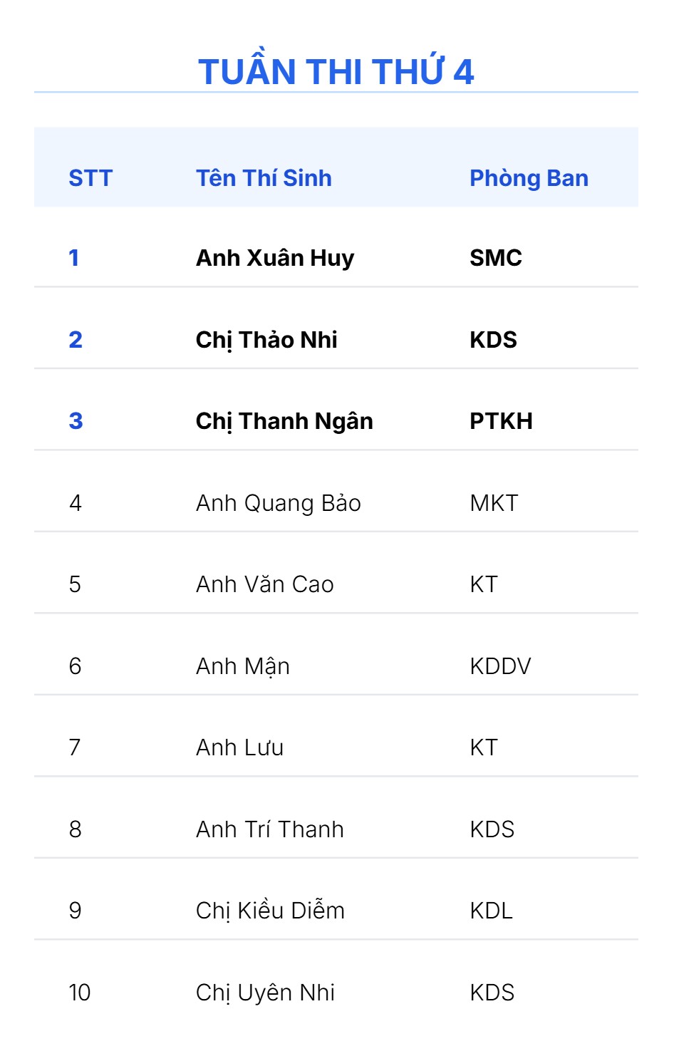 NKC_Quiz_Top10_Tuan4 (1).jpg