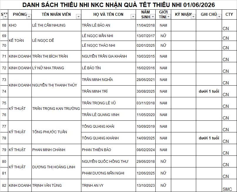 C&aacute;c b&eacute; nhận qu&agrave; 1